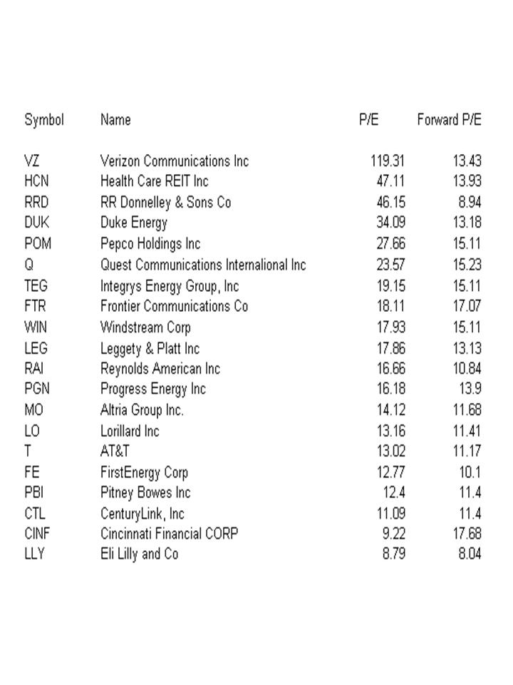 Dividend equivalents on stock options