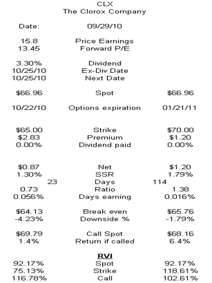 Abt stock options