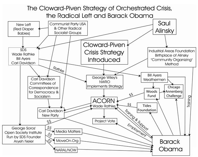 [Cloward-Piven-Strategy-and-Obama.jpg]
