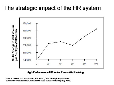 Hr Practices