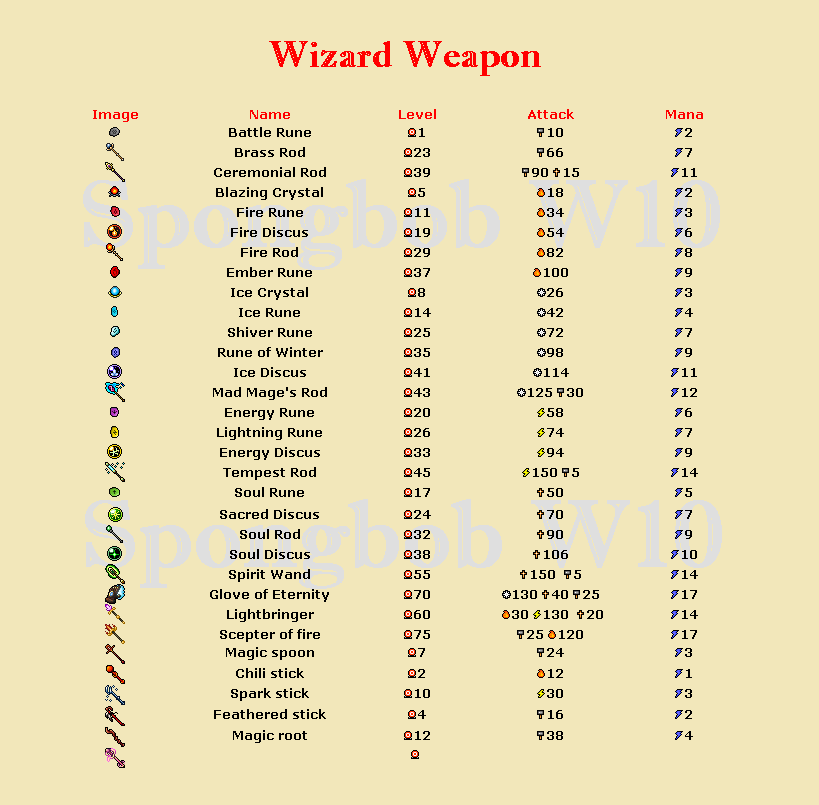 [SpongbobW10_WizzardWeapon2.PNG]