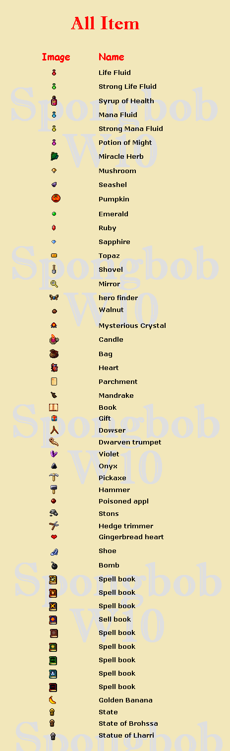 [SpongbobW10_AllItem.PNG]