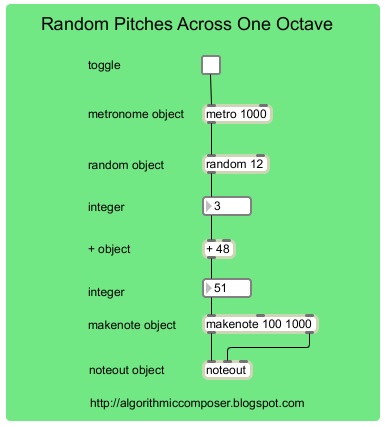 Random Pitches