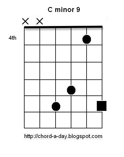 C 9 Chord