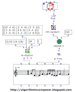 algorithmic composition