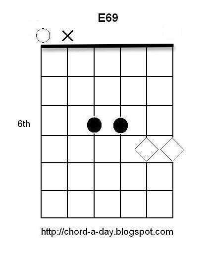 Nice Guitar Chords