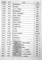 <事故米食用転売>汚染米転売、約370社 関西の外食産業も--農水省公表 厚労省と調査へ