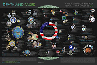 united states of america economy budget