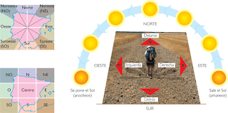 GEOGRAFIA PUNTO CARDINALE geografia punto cardinale: