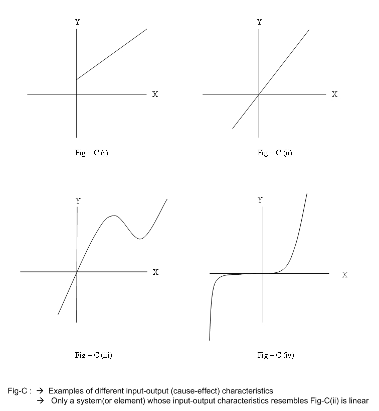 viscoelasticity