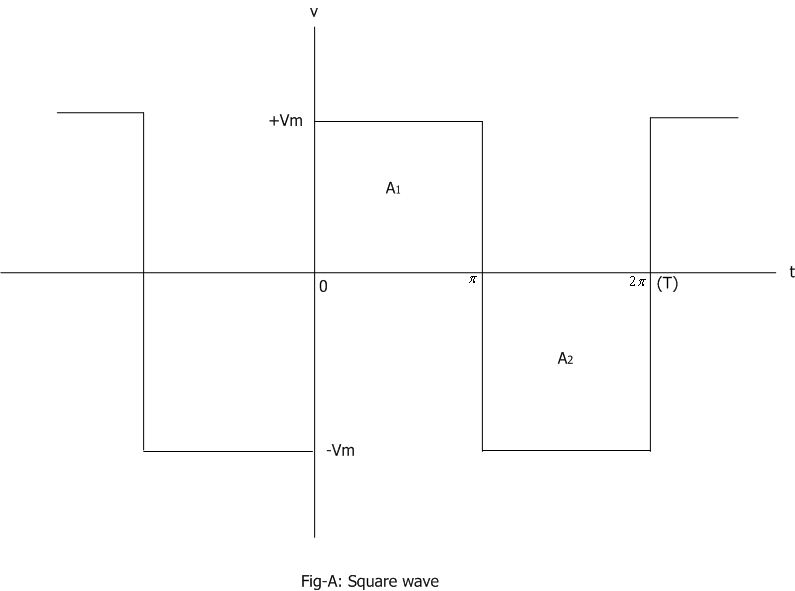 squarewave magneto timing