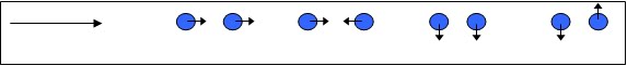 Lattice Dynamics: junio 2010 Lattice Dynamics: junio 2010