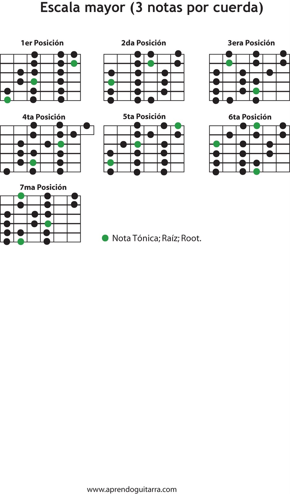 Guitarra para todos! armonizacion escala mayor