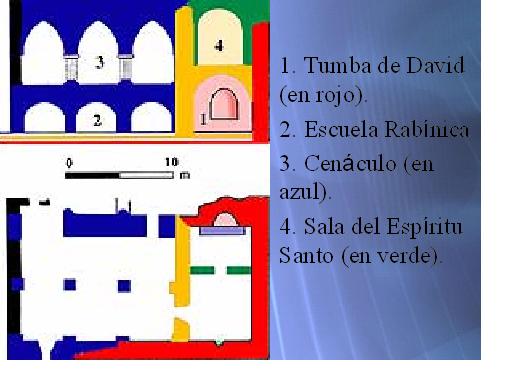 [Esquema+cenaculo.JPG]