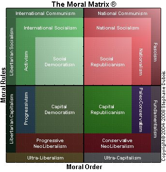 Political Ideology Map
