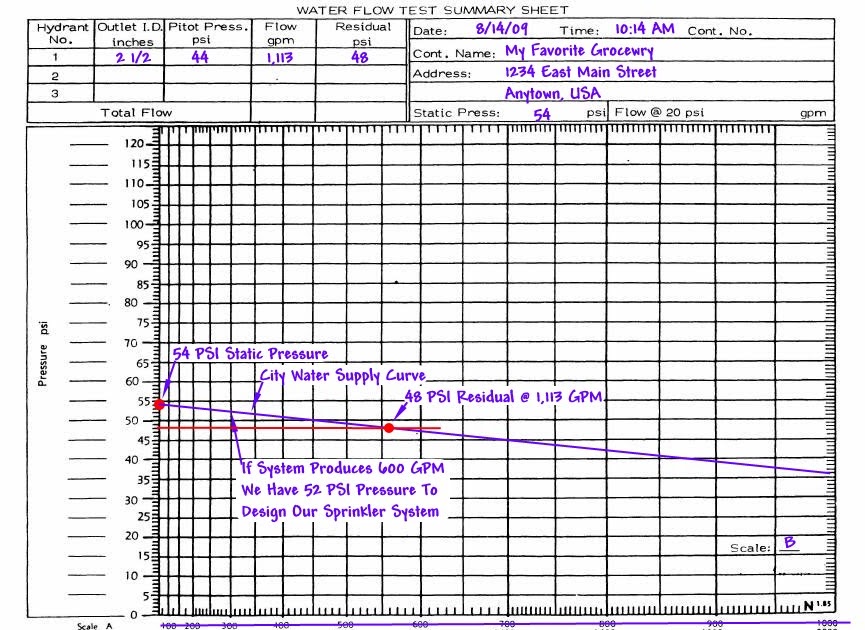 A Career In Fire Sprinklers A Typical Week In The Life Of Day 2