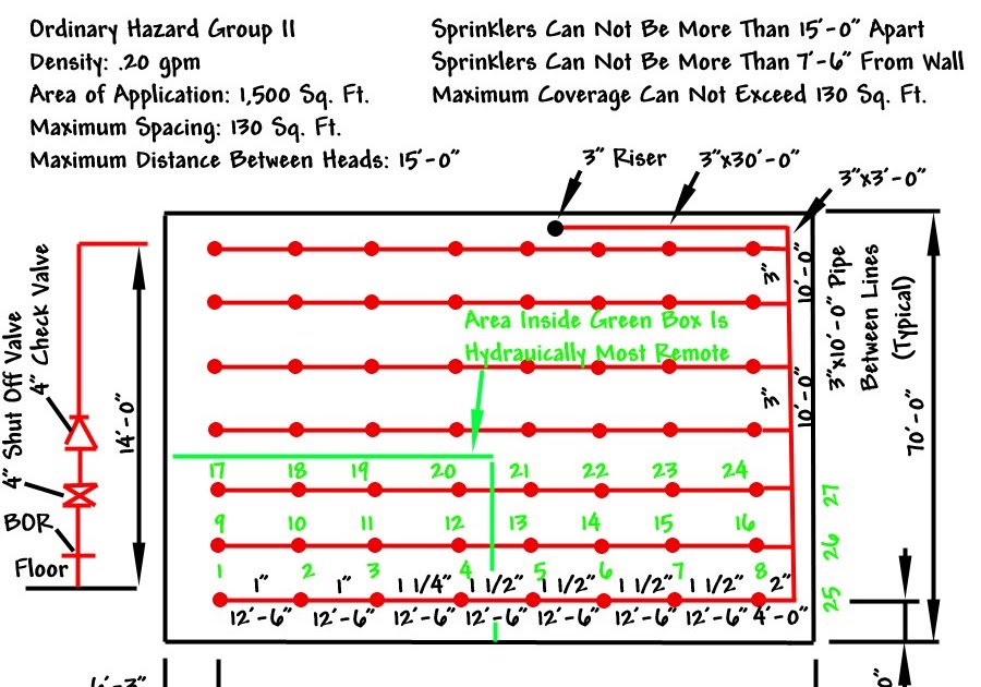 A Career In Fire Sprinklers A Typical Week In The Life Of Day 3