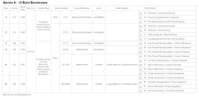 Thailand Series 9 10 Baht banknote checklist
