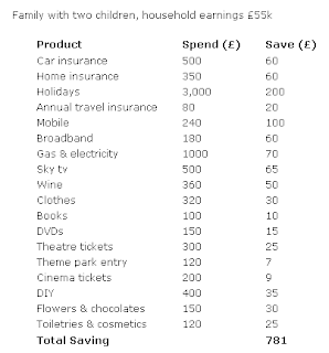 для британских семей cashback очень выгоден
