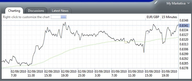 Trik forex marketiva