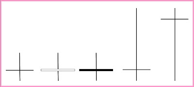 Arti doji dalam forex