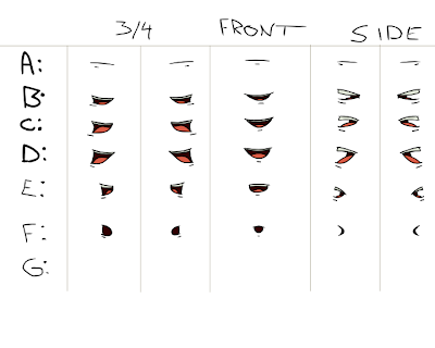 Mouth Chart For Animation