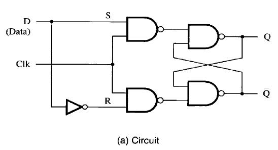 called D, and it stores its value on this input, under a control of the called D, and it stores its value on this input, under a control of the