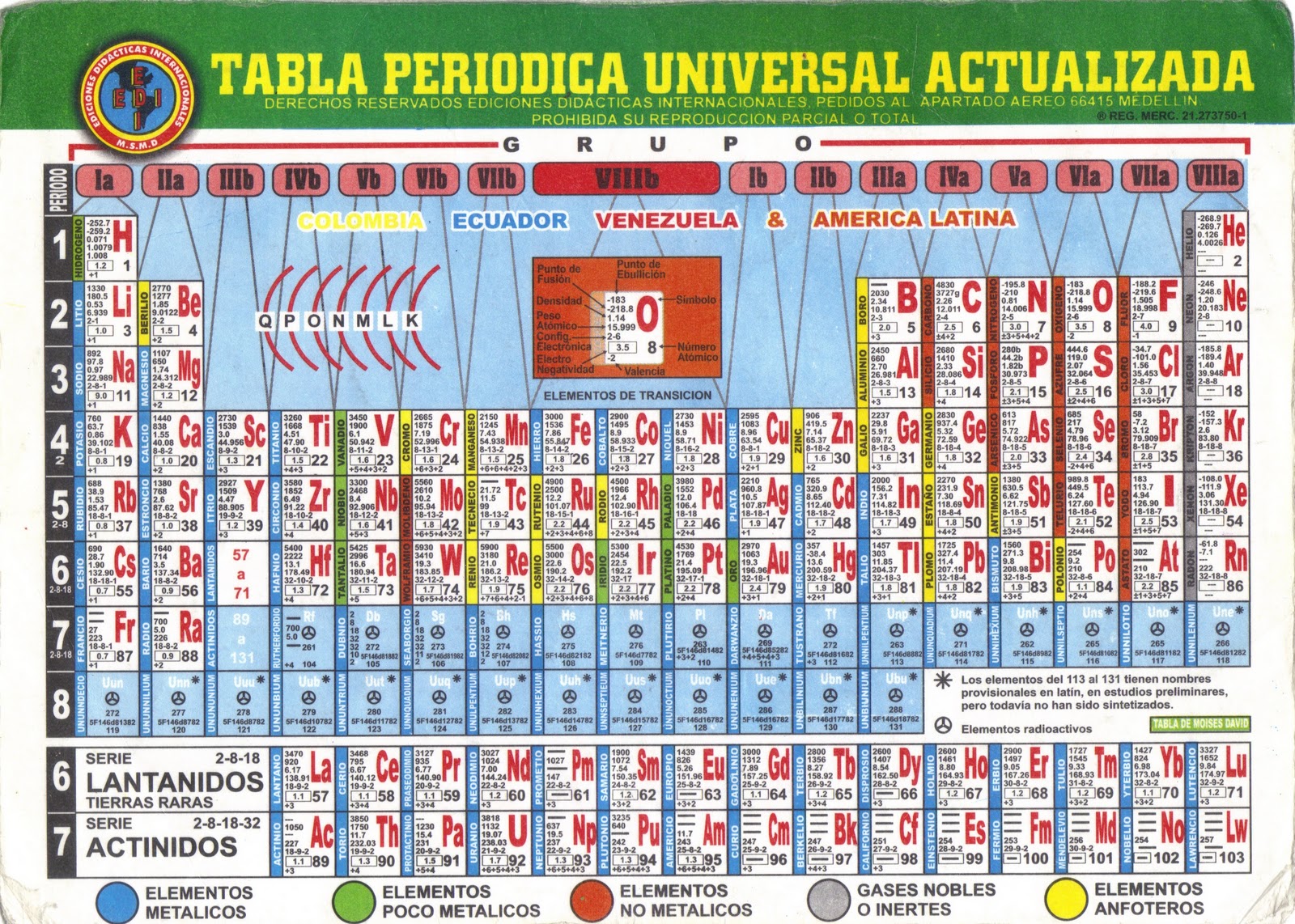 diferencias entre el grupo a y el b los grupos de elementos de la tabla peridica - Tabla Periodica Elementos Del Grupo A diferencias entre el grupo a y el b los grupos de elementos de la tabla peridica - Tabla Periodica Elementos Del Grupo A