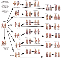 COMO CREAR UN SERVIDOR RAGNAROK como crear un servidor ragnarok: