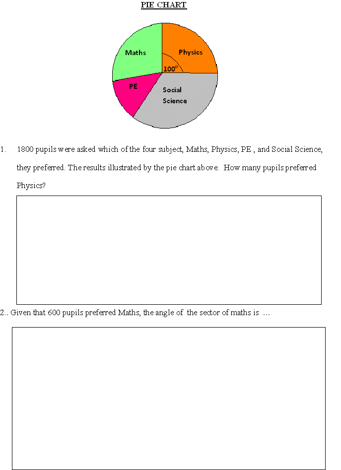 PIE CHART ( AN EXERCISE ) MathsAnimation