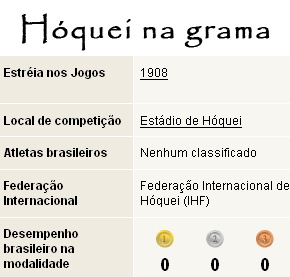 Fonte: Uol Esportes
