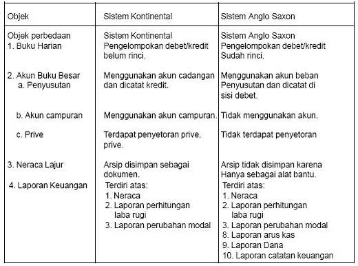 Muhammad S Ibrahim Sejarah Perkembangan Akuntansi