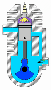 cilindros cilindros