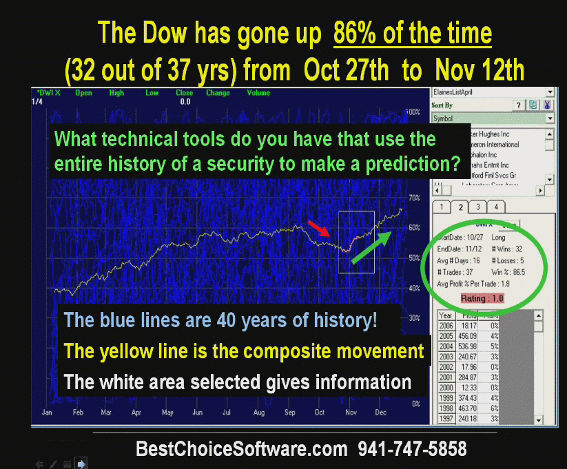 Stock option trading in singapore