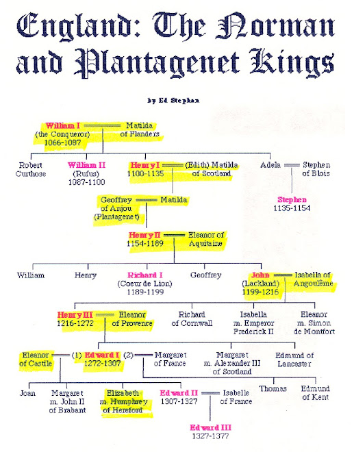 Dynasty Buren Hohenstaufen  d'Anjou Burey  Avril de saint Genis de Plante ou Plantagenet