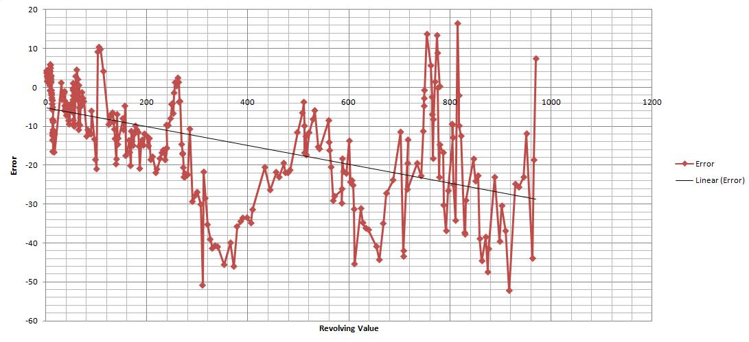 [ResidualPlot.jpg]