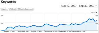 Google Analytics