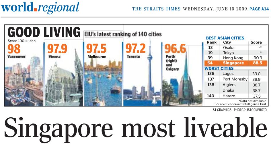 [Liveable+Cities.JPG]
