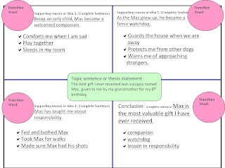 process essay introduction process essay introduction