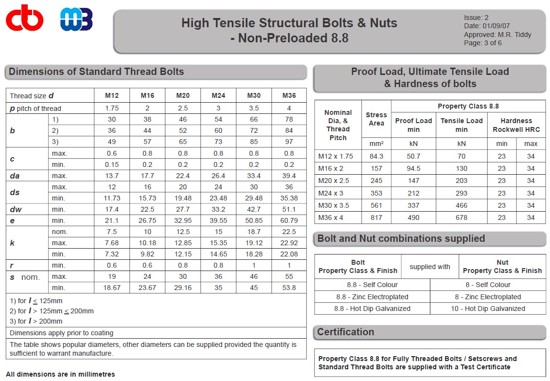 Standard Washer Dimensions Standard Washer Dimensions