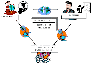 EDUCACION VIRTUAL CARACTERISTICA educacion virtual caracteristica: