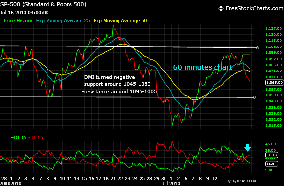 Option trading demystified