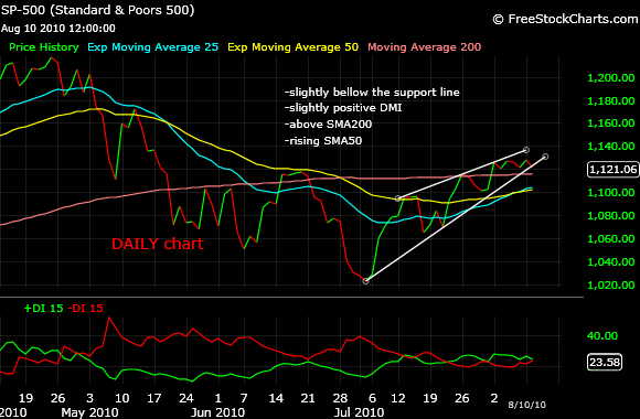 Option trading demystified