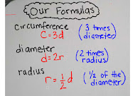 Our Formulas for Circles