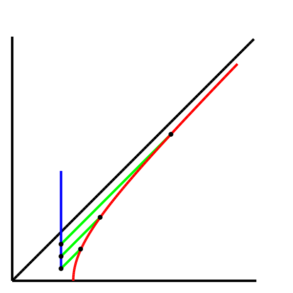 [falling_over_horizon.png]