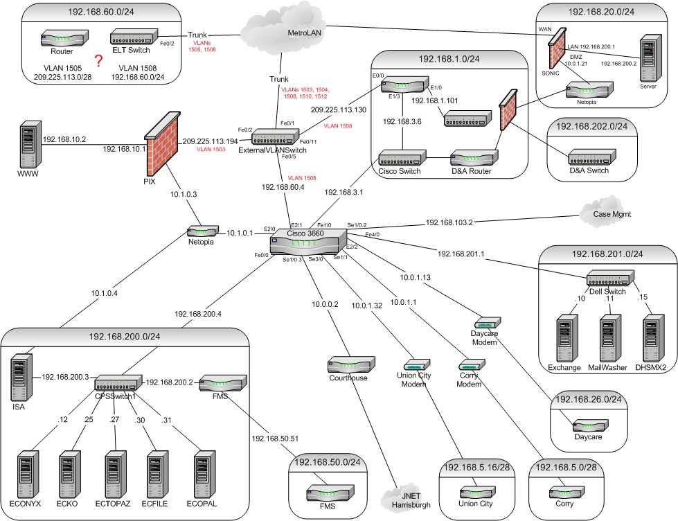 topology diagram home network topology topology diagram home network topology