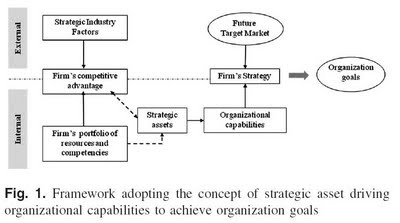 organizational ability