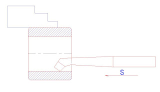  Kỹ thuật tiện cơ bản P3: Kỹ thuật tiện lỗ
