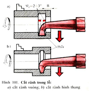  Kỹ thuật tiện cơ bản P3: Kỹ thuật tiện lỗ