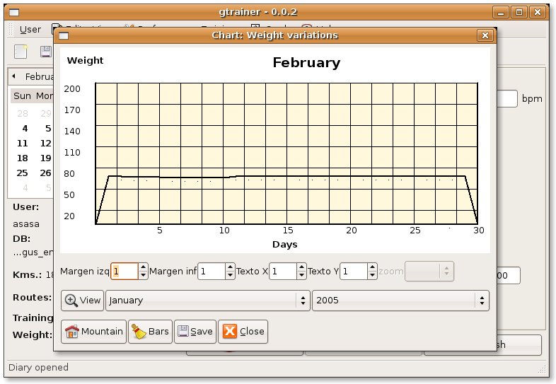 [gtrainer-charts-weight.jpg]